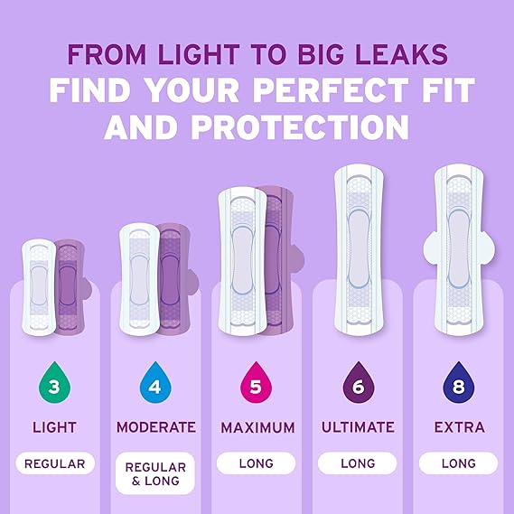 Poise Ultra Thin Incontinence Pads & Postpartum Pads for Bladder Leaks, 5 Drop Maximum Absorbency, Long Length, Packaging May Vary