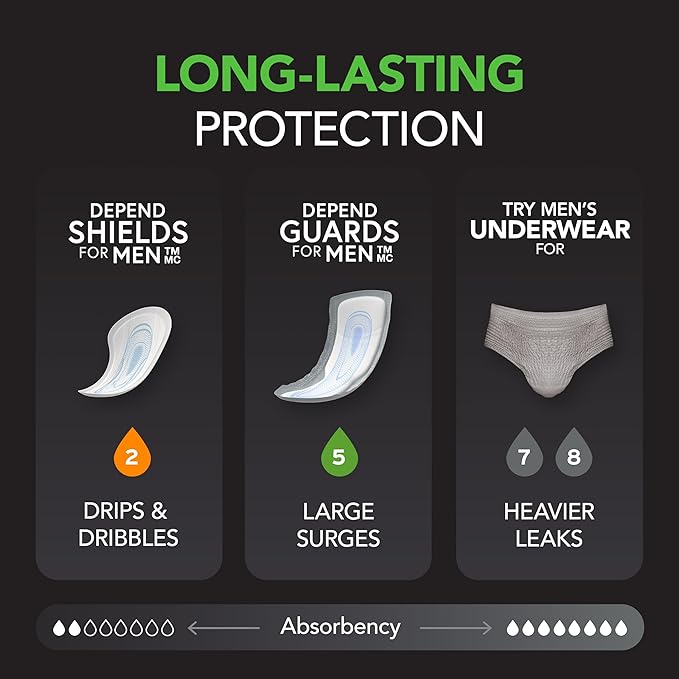 Depend Guards Incontinence Pads for Men, Maximum Absorbency, Packaging May Vary